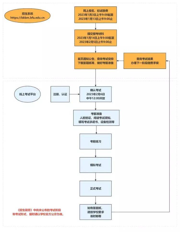 北京电影学院校考报名流程及免冠证件照电子版制作方法